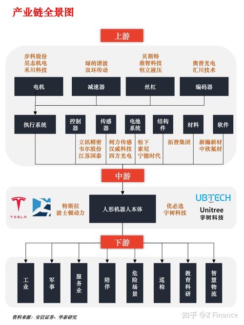 人形机器人产业蓬勃发展 企业积极探索商业化路径