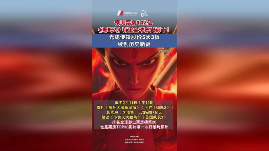 光线传媒遭看空？上半年净利跌95% 《哪吒》效应待定