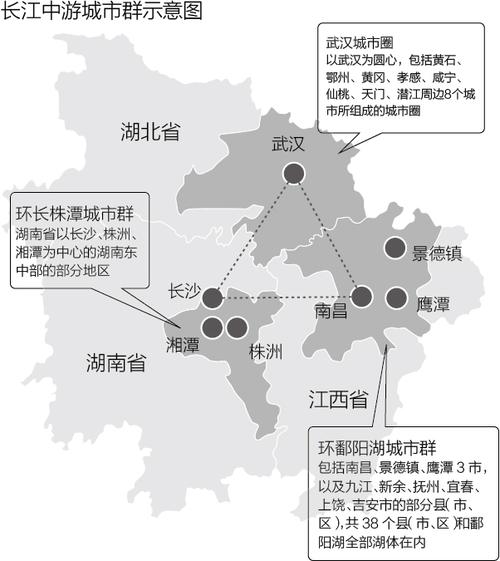 长江中游三省将协作打造高质量发展重要增长极