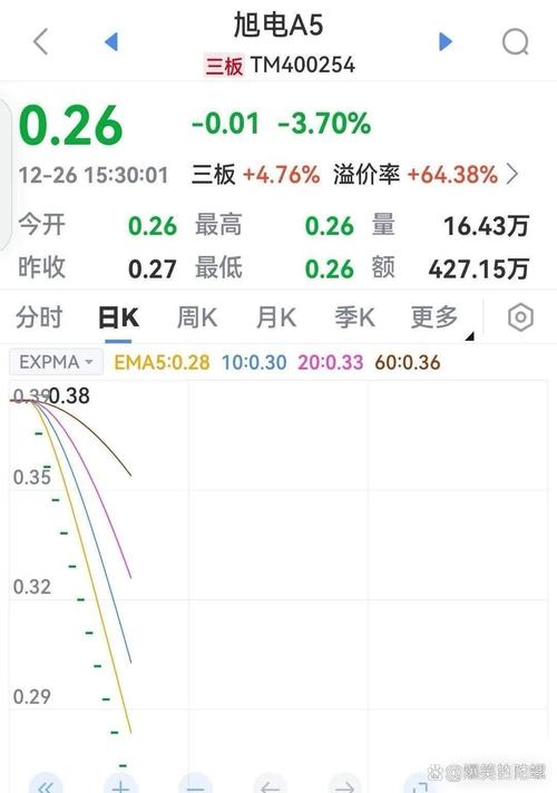 东旭光电存贷双高之下 手握183亿现金却涉债券违约