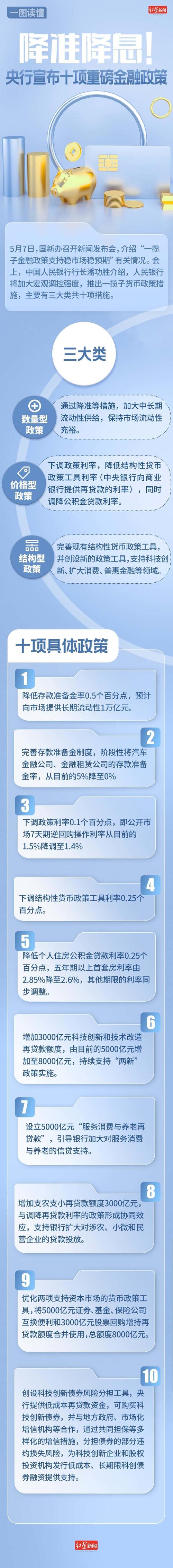 央行宣布“降息”！10家基金公司最新解读