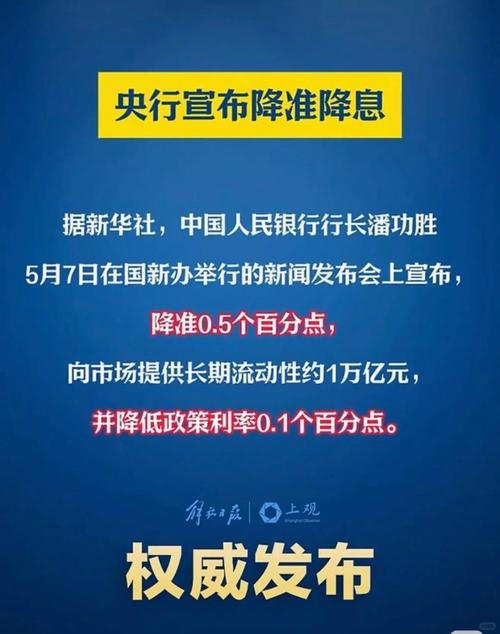 央行宣布“降息”！10家基金公司最新解读