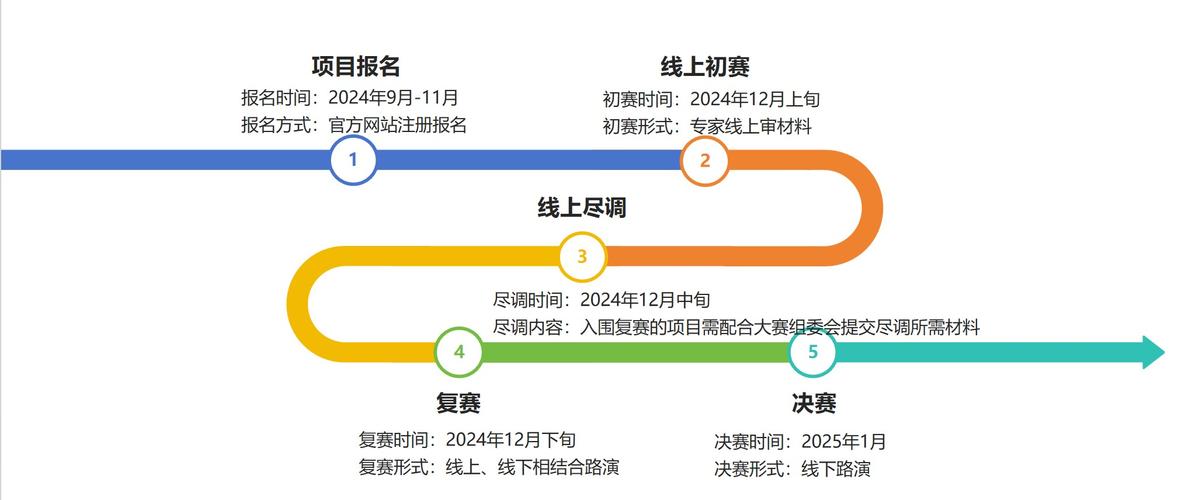 第九届杨浦全球“创业之星”大赛启动
