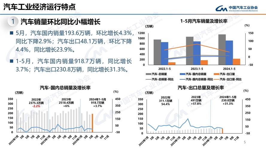 国家统计局：中国汽车消费还有增长空间和潜力