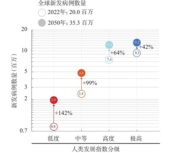 最新的全球调查显示公众对肺癌有误解