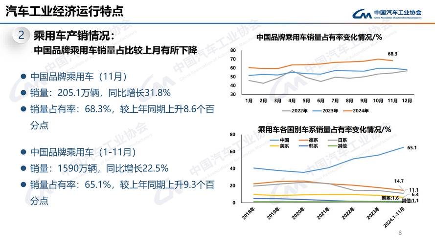 销量东风本田11月销量7.1万辆 同比增长3.3%