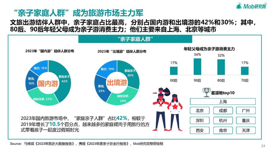 让文旅“流量”变发展“增量”