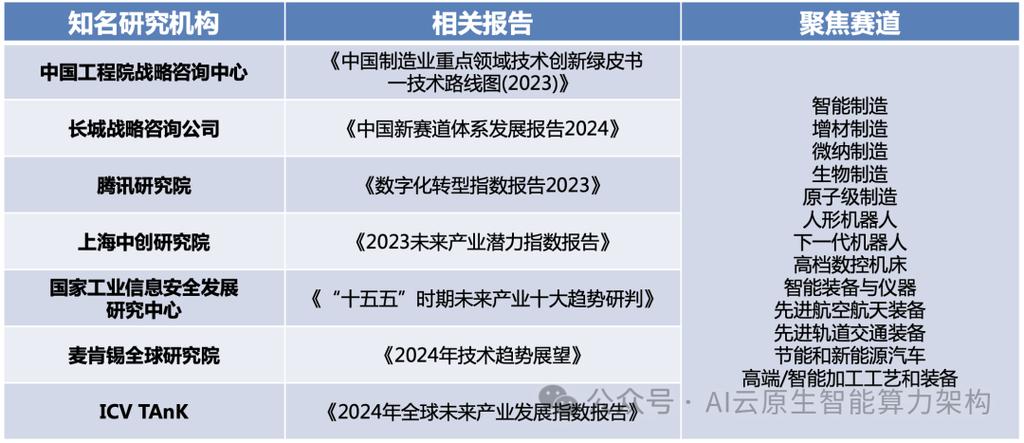 7月14日热点前瞻：权威部门发文，这个5万亿的赛道迎来高速发展