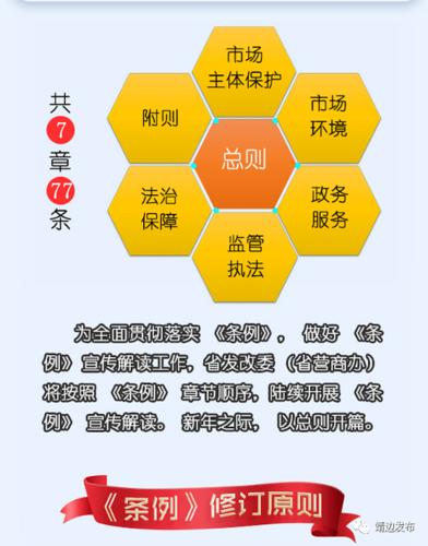 《优化营商环境条例》明年起施行