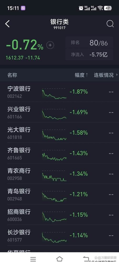 西安银行多项指标垫底同行 年内股价跌幅近3成谈何“平稳”?