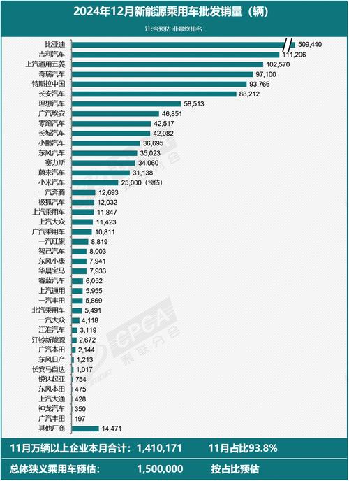 乘联会预估8月新能源厂商销量80万辆 同比增长27%