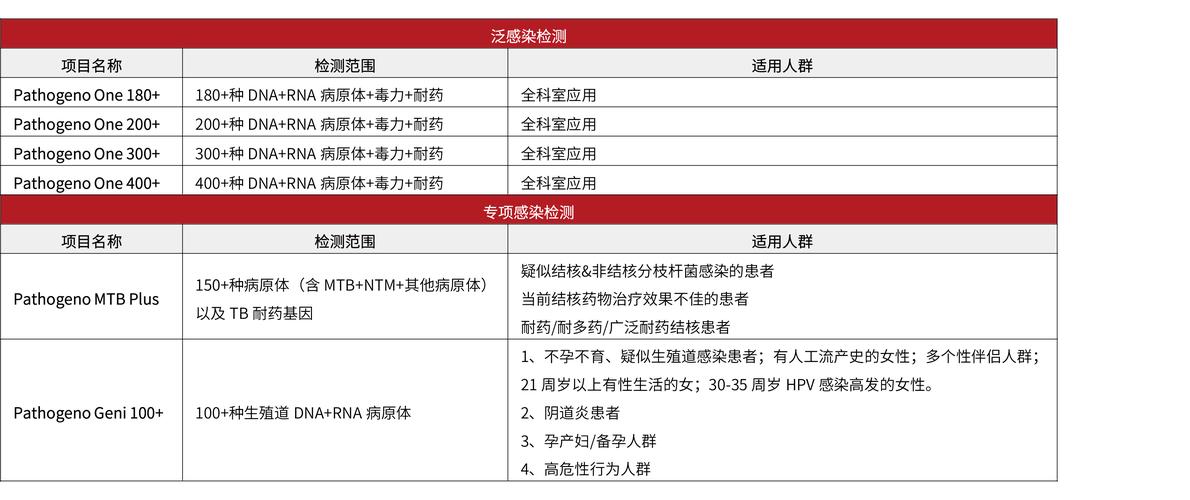 Invivoscribe为各类恶性血液病提供测试方法