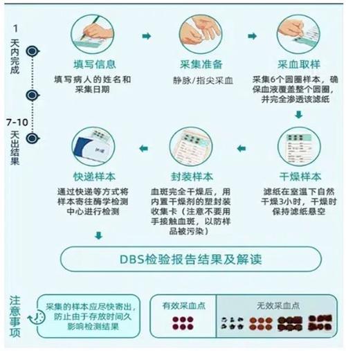 Invivoscribe为各类恶性血液病提供测试方法