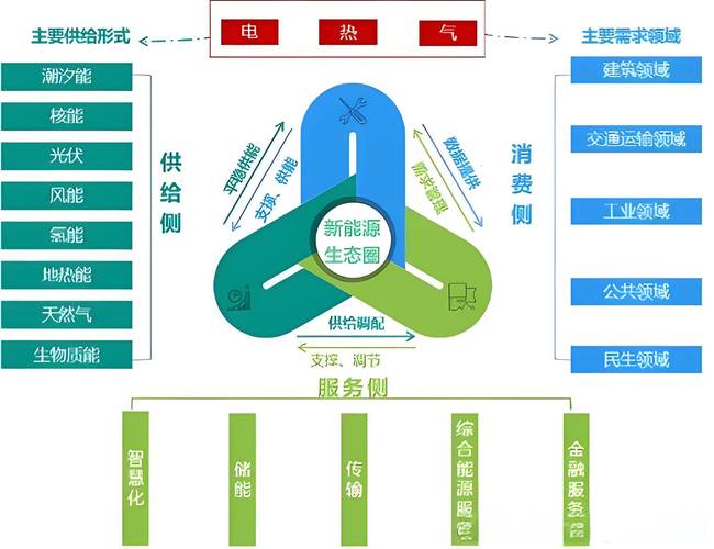 五张图表诠释能源转型