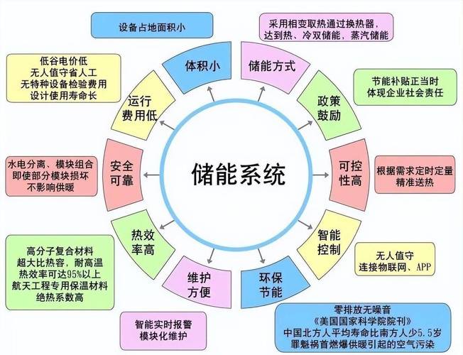 五张图表诠释能源转型