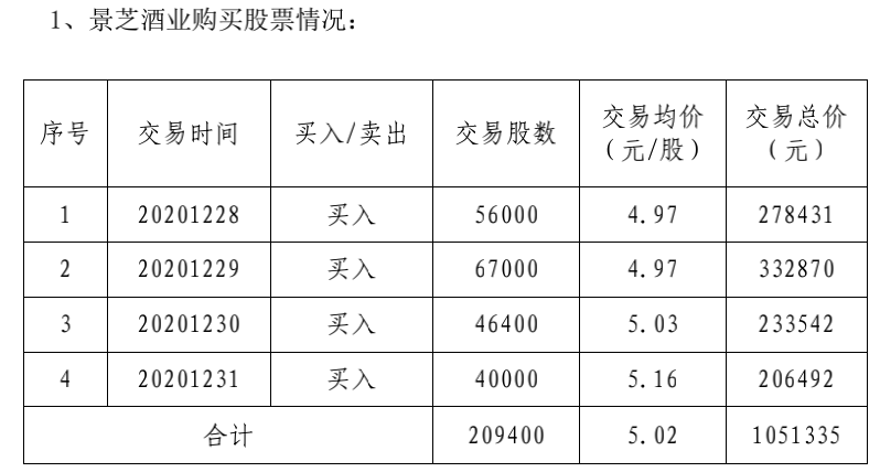ST亚星回复问询 披露与景芝酒业“闪分”原因