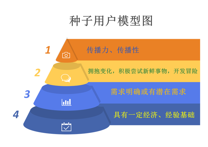 为初创期科创企业提供资金支持 让创新的种子竞相萌发