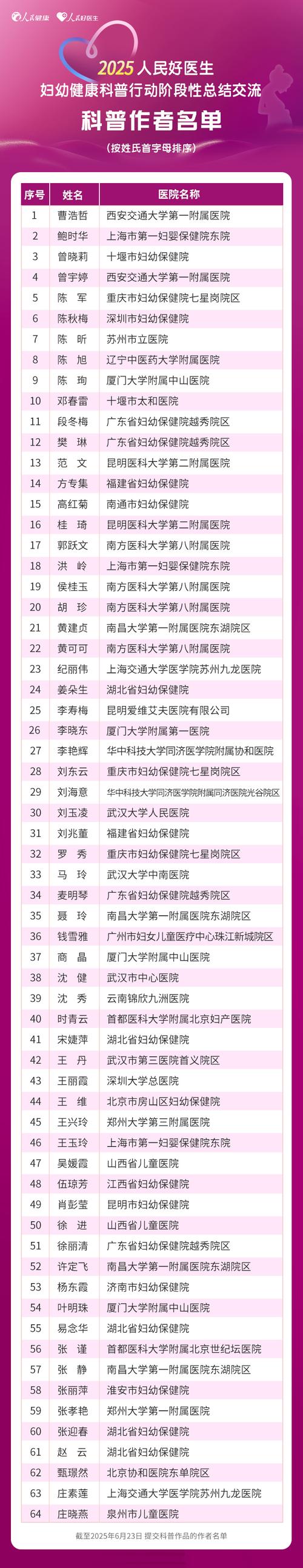 “2025人民好医生妇幼健康科普行动”触达超百万备孕人群