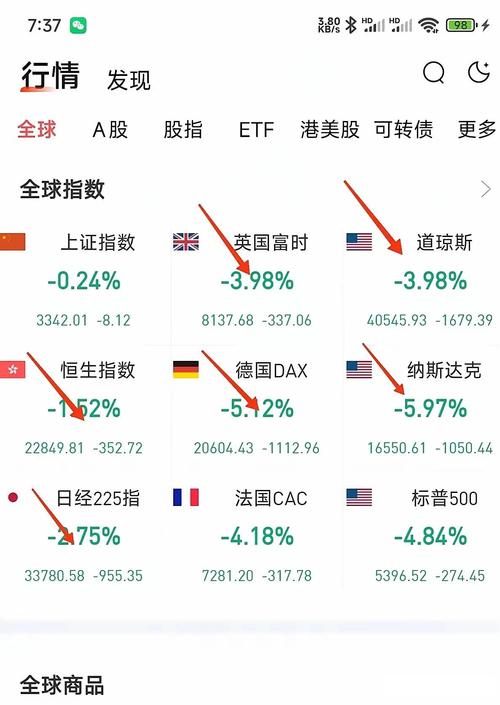 AKWEL： 2021年第1季度营业收入
