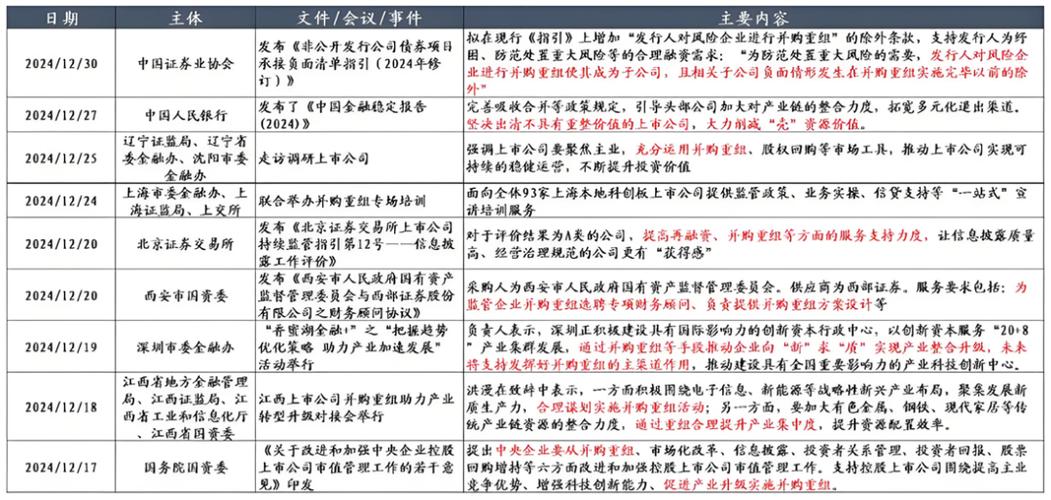 放宽时限项目加速落地 并购重组监管有温度
