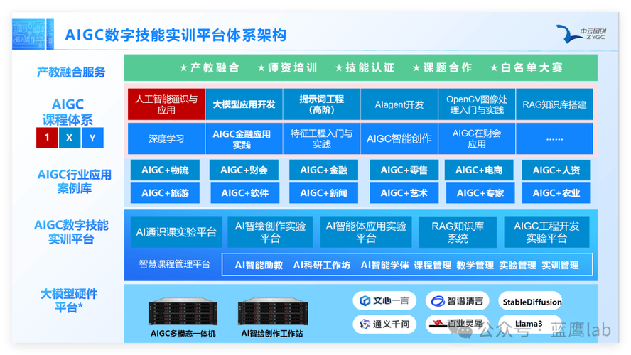 人工智能、性价比:商科教育的动机日益演变