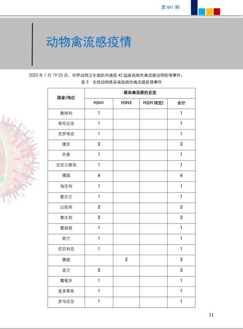 Adagio Therapeutics报告ADG20针对新冠病毒