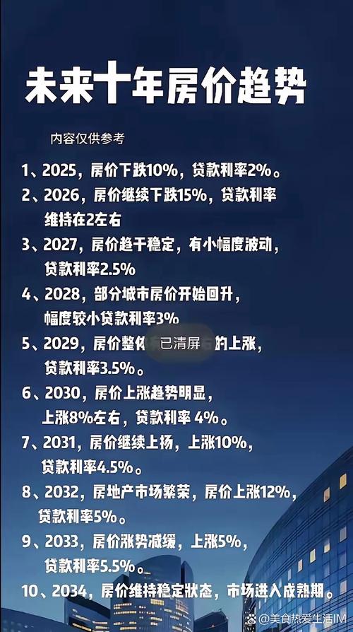 重磅!买房前3年只用付利息!准千万人口城市温州放大招