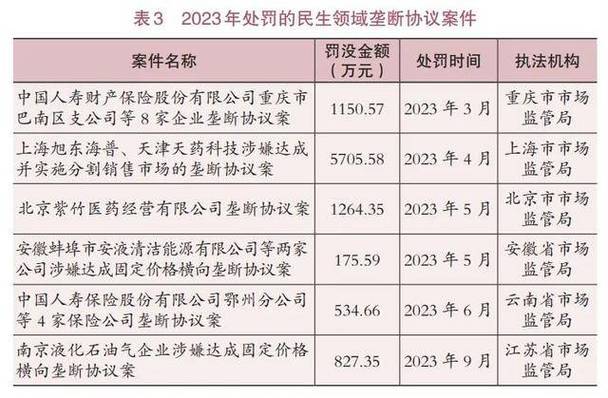 罚没近18亿！一份报告，揭医药领域垄断黑幕