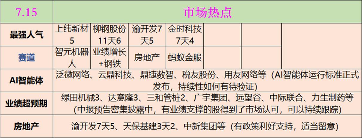 7月25日晚间沪深上市公司重大事项公告最新快递