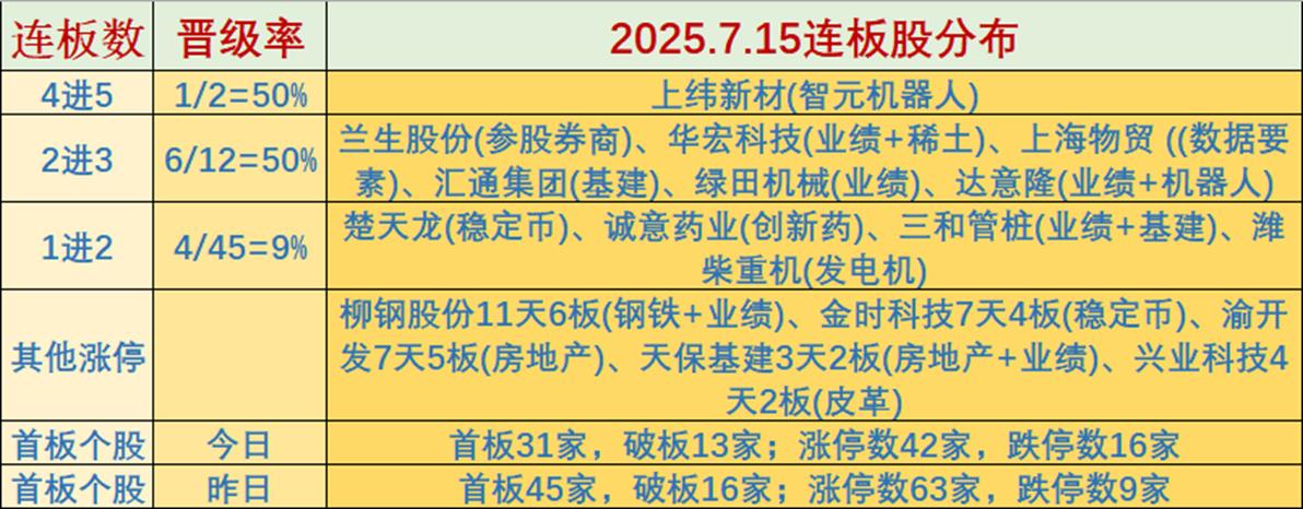 7月25日晚间沪深上市公司重大事项公告最新快递