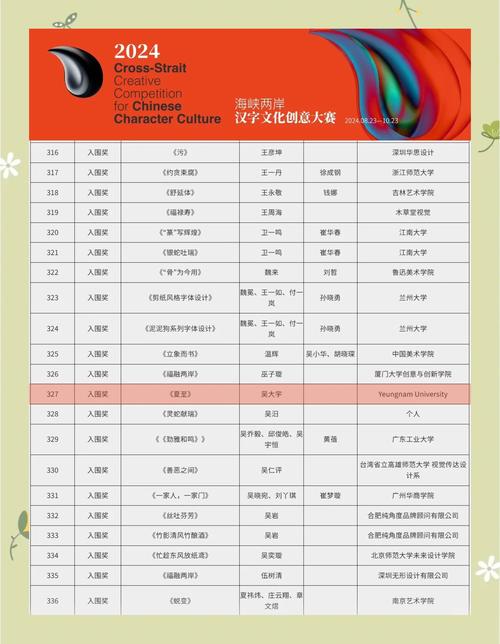 Sophi.io入围五个类别的INMA全球媒体奖