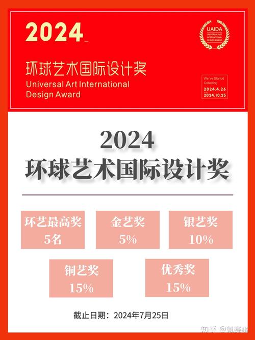 Sophi.io入围五个类别的INMA全球媒体奖