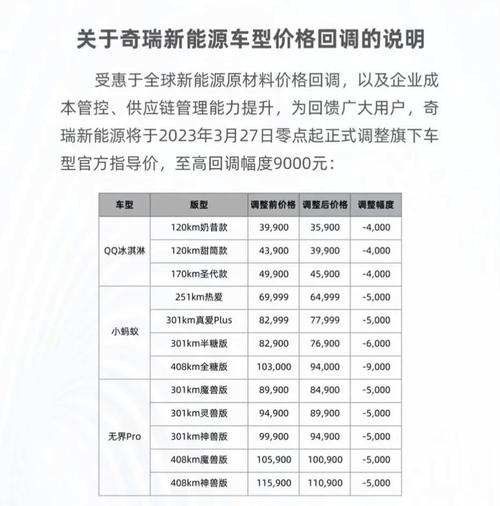芯片价格“雪崩”,新能源汽车要降价了?