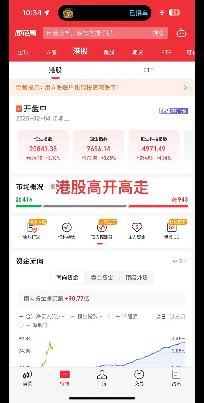 A50暴拉 外资超百亿跑步入场！汽车股爆发 比亚迪涨8%！券商股走强 光大三连板