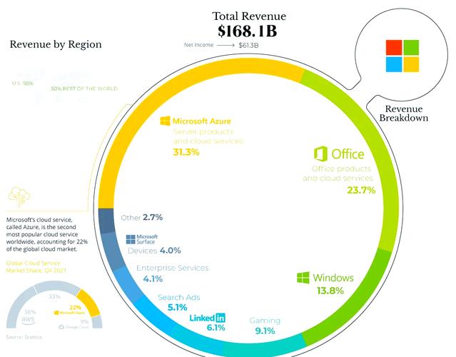 OMERS同意购买Azure Power的19.4%股权