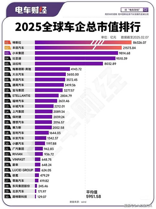 特斯拉市值超过丰田,马斯克那么有钱,他平时开什么车?