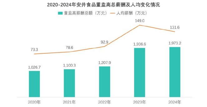 ETC催生百亿市值:万集科技股价涨700% 董监高忙减持
