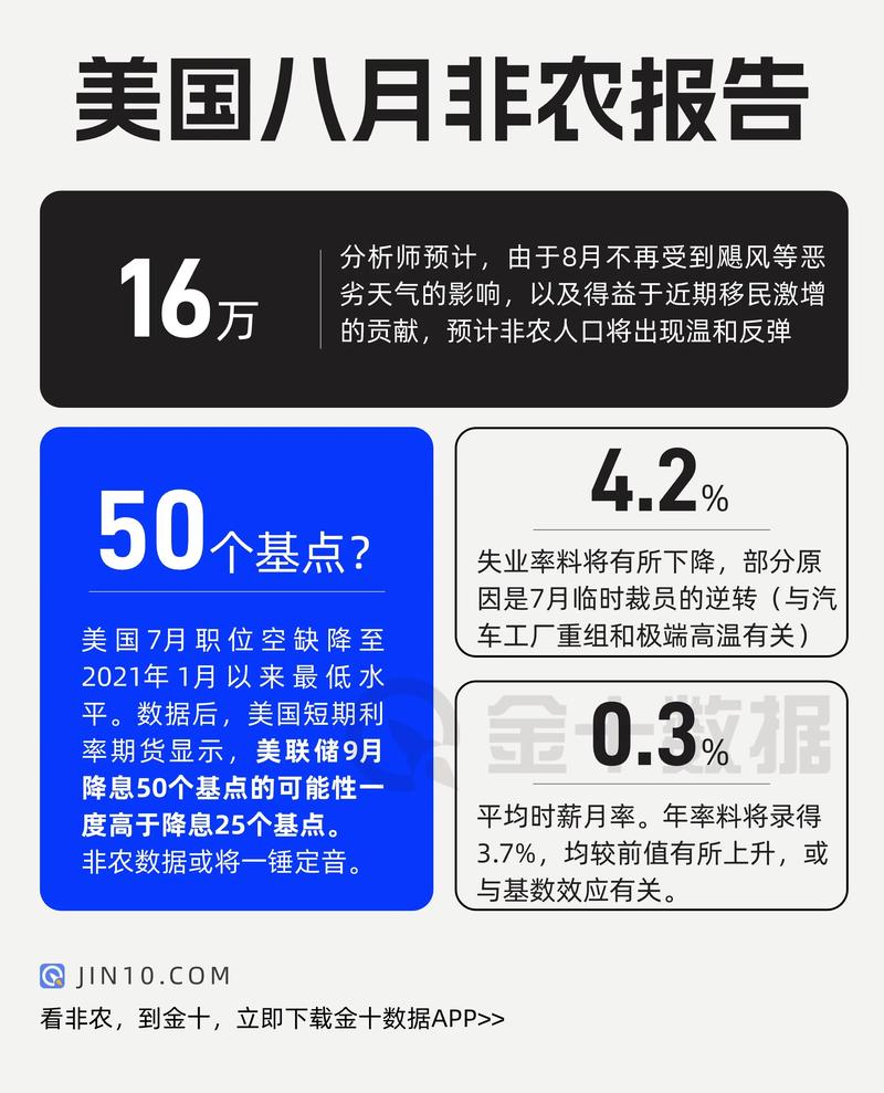 美联储公布最新利率政策决定 市场反应强烈