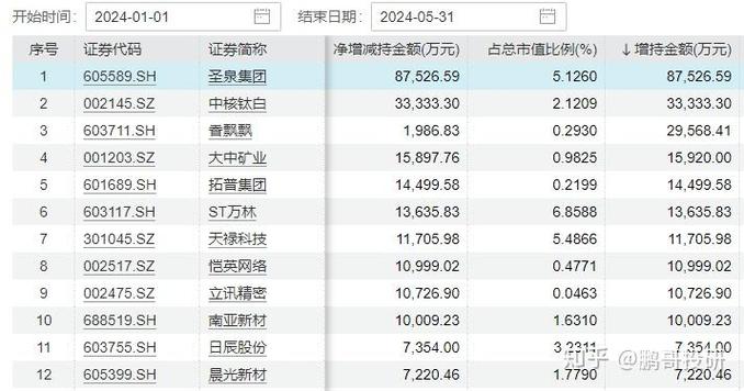 推增持计划换审计机构 *ST济堂能否自救?