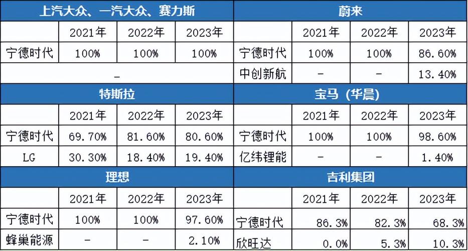大众、宝马开始迁回供应链,这家欧洲电池巨头开始出货