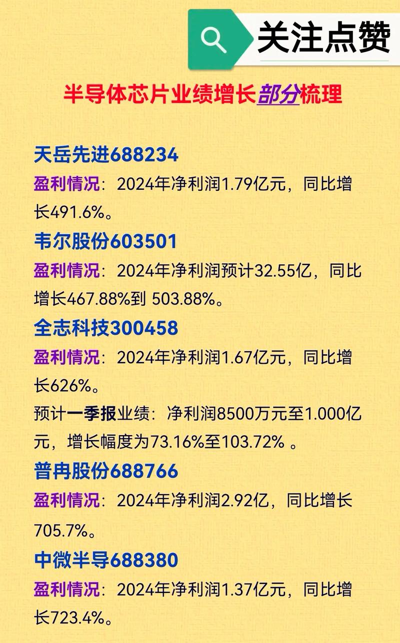 半导体行业上半年业绩分化 多家设备企业预计净利大增