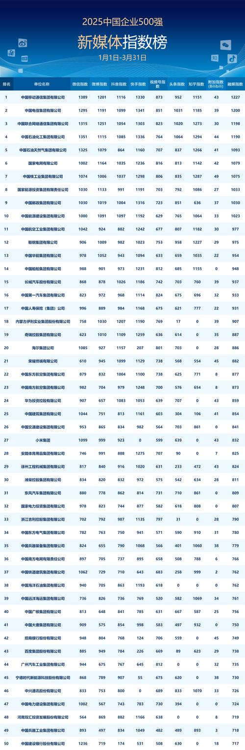 2025年一季度中国中小企业发展指数大幅上升