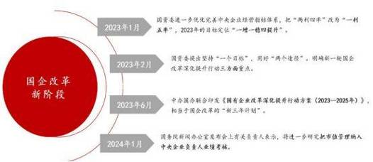 国企改革重要信号!这家央企拟大手笔回购 耗资76.6亿全部用来股权激励