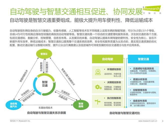 多地开放自动驾驶道路测试范围智能汽车发展超预期