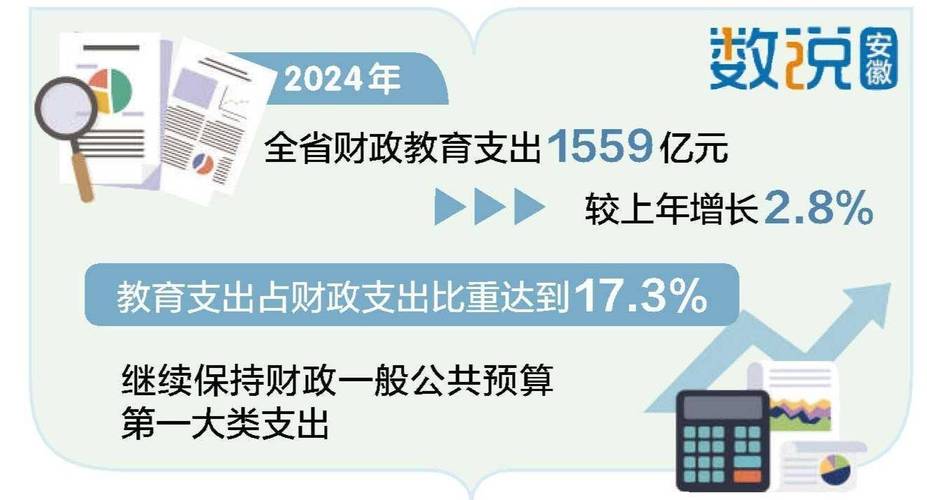 财政部:国家财政性教育经费占GDP比例连续9年超4%