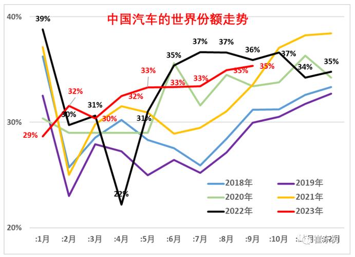 乘联会崔东树:2022年上半年中国占世界新能源车份额59%
