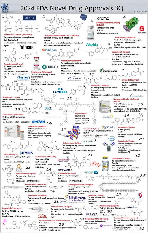 SunGen Pharma 制药获得美国FDA批准