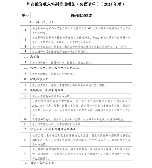 商务部：进一步缩减外资准入负面清单 严格实行非禁即入