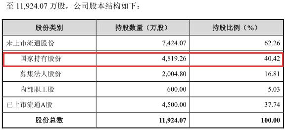 南京新百置入资产高估值被质疑