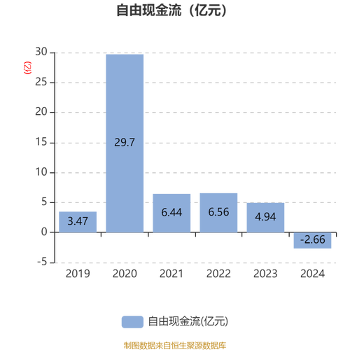 南京新百置入资产高估值被质疑